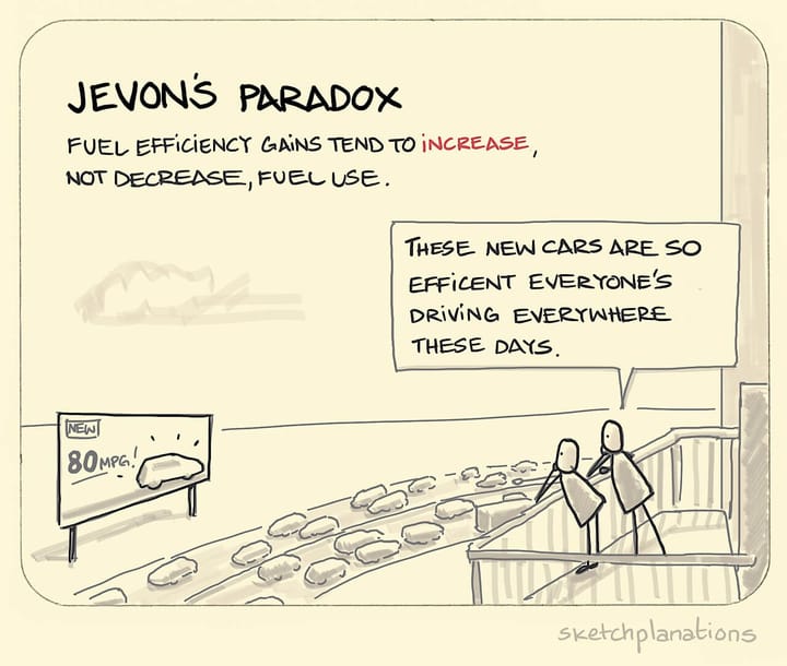 Is Jevons' Paradox the Reason for the Next Billion Developers?